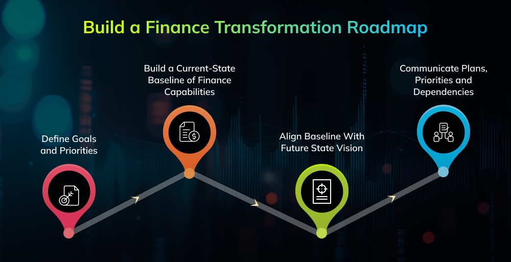 Ai Cfo Transforms Complex Financial Data into Clear