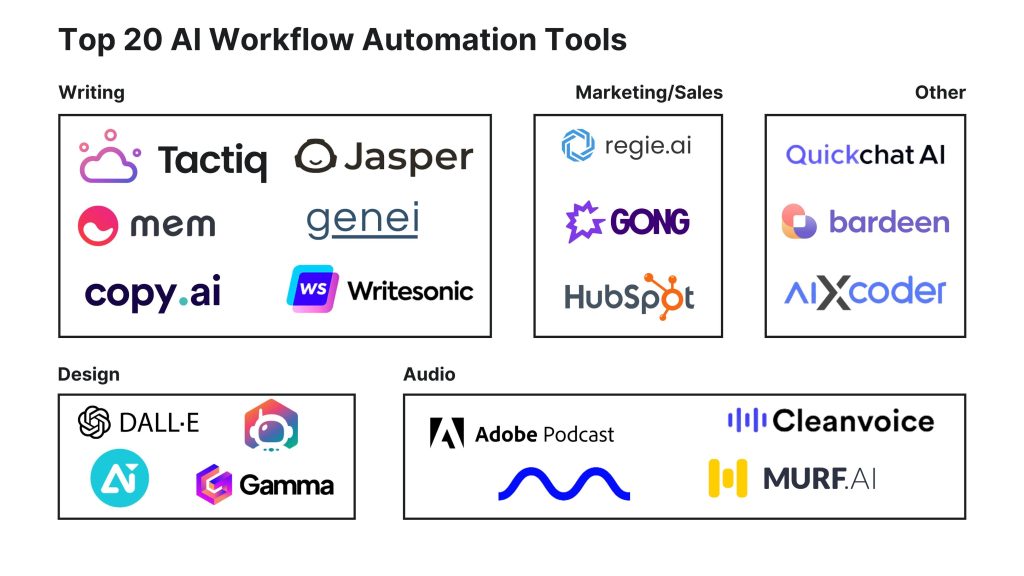 Top 20 Ai Automation Tools