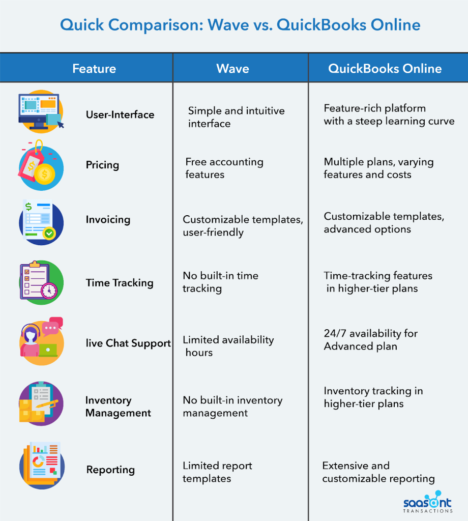 Wave Accounting Vs Quickbooks Free Vs Paid Options