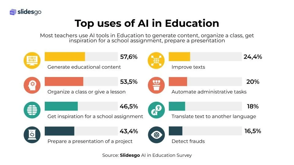 What is the Best Ai Tool for Education?